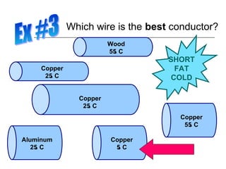 Which wire is the best conductor?
Wood
55 C
o
SHORT
FAT
COLD
Copper
25 C
o
Copper
25 C
o
Copper
55 C
o
Aluminum
25 C
o
Copper
5C
o
