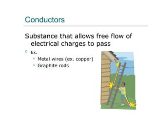 Conductors
Substance that allows free flow of
electrical charges to pass
Ex.
Metal wires (ex. copper)
Graphite rods