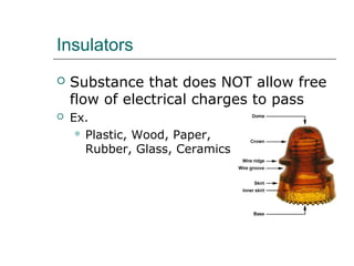 Insulators
Substance that does NOT allow free
flow of electrical charges to pass
Ex.
Plastic, Wood, Paper,
Rubber, Glass, Ceramics