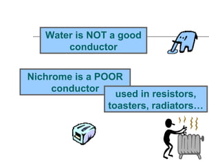 Water is NOT a good
conductor
Nichrome is a POOR
conductor
used in resistors,
toasters, radiators…