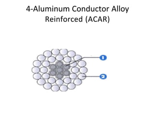 4-Aluminum Conductor Alloy
Reinforced (ACAR)
 