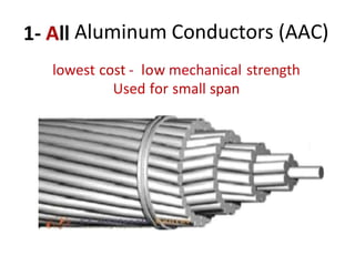 Aluminum Conductors (AAC)
lowest cost - low mechanical strength
Used for small span
 