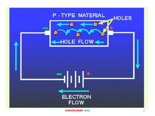 Conductor semiconductor insulator | PPTX