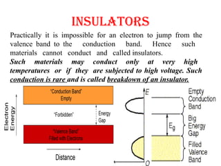 conductor semiconductor insulator - Engr. Dr. Ocheri C. MME 213.pptx