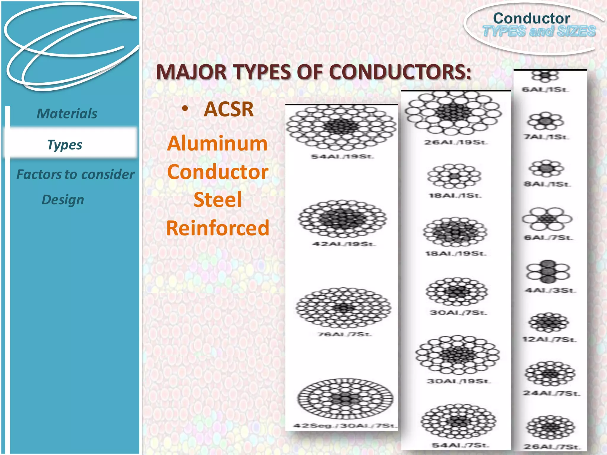 Conductor
MAJOR TYPES OF CONDUCTORS:
• ACSR
Aluminum
Conductor
Steel
Reinforced
Materials
Types
Factorsto consider
Design
 