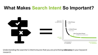 What Makes Search Intent So Important?
Understanding the searcher’s intent ensures that you are prioritizing relevancy in your keyword
research.
 