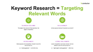 Keyword Research = Targeting
Relevant Words
 