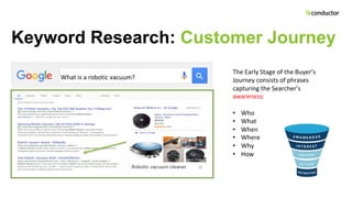 Keyword Research: Customer Journey
3
What is a robotic vacuum?
The Early Stage of the Buyer’s
Journey consists of phrases
capturing the Searcher’s
awareness:
• Who
• What
• When
• Where
• Why
• How
 