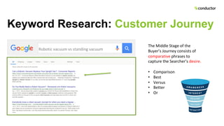 Keyword Research: Customer Journey
3
Robotic vacuum vs standing vacuum
The Middle Stage of the
Buyer’s Journey consists of
comparative phrases to
capture the Searcher’s desire.
• Comparison
• Best
• Versus
• Better
• Or
 