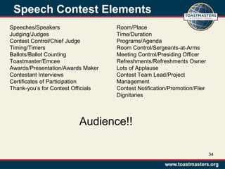 Speech Contest Elements
34
Speeches/Speakers
Judging/Judges
Contest Control/Chief Judge
Timing/Timers
Ballots/Ballot Counting
Toastmaster/Emcee
Awards/Presentation/Awards Maker
Contestant Interviews
Certificates of Participation
Thank-you’s for Contest Officials
Room/Place
Time/Duration
Programs/Agenda
Room Control/Sergeants-at-Arms
Meeting Control/Presiding Officer
Refreshments/Refreshments Owner
Lots of Applause
Contest Team Lead/Project
Management
Contest Notification/Promotion/Flier
Dignitaries
Audience!!
 