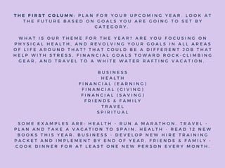 T H E F I R S T C O L U M N : P L A N F O R Y O U R U P C O M I N G Y E A R . L O O K A T
T H E F U T U R E B A S E D O N G O A L S Y O U A R E G O I N G T O S E T B Y
C A T E G O R Y .
W H A T I S O U R T H E M E F O R T H E Y E A R ? A R E Y O U F O C U S I N G O N
P H Y S I C A L H E A L T H , A N D R E V O L V I N G Y O U R G O A L S I N A L L A R E A S
O F L I F E A R O U N D T H A T ? T H A T C O U L D B E A D I F F E R E N T J O B T H A T
H E L P W I T H S T R E S S , F I N A N C I A L G O A L S T O W A R D R O C K - C L I M B I N G
G E A R , A N D T R A V E L T O A W H I T E W A T E R R A F T I N G V A C A T I O N .
B U S I N E S S
H E A L T H
F I N A N C I A L ( E A R N I N G )
F I N A N C I A L ( G I V I N G )
F I N A N C I A L ( S A V I N G )
F R I E N D S & F A M I L Y
T R A V E L
S P I R I T U A L
S O M E E X A M P L E S A R E : H E A L T H - R U N A M A R A T H O N . T R A V E L -
P L A N A N D T A K E A V A C A T I O N T O S P A I N . H E A L T H - R E A D 1 2 N E W
B O O K S T H I S Y E A R . B U S I N E S S - D E V E L O P N E W H I R E T R A I N I N G
P A C K E T A N D I M P L E M E N T B Y E N D O F Y E A R . F R I E N D S & F A M I L Y -
C O O K D I N N E R F O R A T L E A S T O N E N E W P E R S O N E V E R Y M O N T H .
 