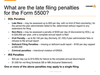 Research. Analysis. Insight. 20
What are the late filing penalties
for the Form 5500?
• DOL Penalties
‒ Late filers – may be assessed up to $50 per day, with no limit (if filed voluntarily), for
the period the plan administrator failed to file, determined without regard to any
extensions for filing
‒ Non-filers – may be assessed a penalty of $300 per day (if discovered by DOL), up
to $30,000 per year, until a complete annual report is filed
‒ Civil Penalty – up to $2,140 per day (formerly, $1,100) if plan administrator fails or
refuses to file annual report
‒ Deficient Filing Penalties – missing or deficient audit report – $150 per day capped
at $50,000
‒ Criminal penalties – intentional violation of ERISA
• IRS Penalties
‒ $25 per day (up to $15,000) for failure to file complete annual return/report
‒ $1,000 for not filing Schedule SB or MB (Actuarial Statement)
One or more of the above penalties may apply to a single filing
 