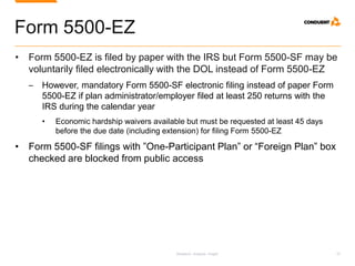 Research. Analysis. Insight. 23
Form 5500-EZ
• Form 5500-EZ is filed by paper with the IRS but Form 5500-SF may be
voluntarily filed electronically with the DOL instead of Form 5500-EZ
─ However, mandatory Form 5500-SF electronic filing instead of paper Form
5500-EZ if plan administrator/employer filed at least 250 returns with the
IRS during the calendar year
• Economic hardship waivers available but must be requested at least 45 days
before the due date (including extension) for filing Form 5500-EZ
• Form 5500-SF filings with ”One-Participant Plan” or “Foreign Plan” box
checked are blocked from public access
 