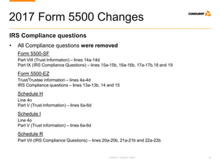 Research. Analysis. Insight. 29
2017 Form 5500 Changes
IRS Compliance questions
• All Compliance questions were removed
Form 5500-SF
Part VIII (Trust Information) – lines 14a-14d
Part IX (IRS Compliance Questions) – lines 15a-15b, 16a-16b, 17a-17b,18 and 19
Form 5500-EZ
Trust/Trustee information – lines 4a-4d
IRS Compliance questions – lines 13a-13b, 14 and 15
Schedule H
Line 4o
Part V (Trust Information) – lines 6a-6d
Schedule I
Line 4o
Part V (Trust information) – lines 6a-6d
Schedule R
Part VII (IRS Compliance Questions) – lines 20a-20b, 21a-21b and 22a-22b
 