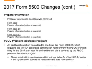 Research. Analysis. Insight. 31
2017 Form 5500 Changes (cont.)
Preparer Information
• Preparer information question was removed
Form 5500
Preparer information (bottom of page one)
Form 5500-SF
Preparer information (bottom of page one)
Form 5500-EZ
Preparer information (bottom of page two)
PBGC Premium Insurance Program
• An additional question was added to line 6c of the Form 5500-SF, which
requests the MyPAA generated confirmation number from the PBGC premium
filing for the 2017 plan year for defined benefit plans covered by the PBGC
premium insurance program.
‒ Please note that this question was added last year to line 5c of the 2016 Schedules
H and I (Form 5500) but was not reflected on the 2016 Form 5500-SF.
 