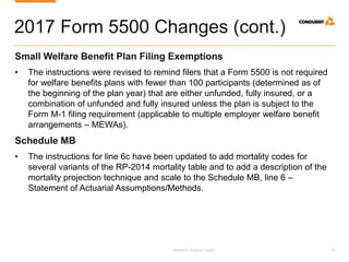 Research. Analysis. Insight. 33
2017 Form 5500 Changes (cont.)
Small Welfare Benefit Plan Filing Exemptions
• The instructions were revised to remind filers that a Form 5500 is not required
for welfare benefits plans with fewer than 100 participants (determined as of
the beginning of the plan year) that are either unfunded, fully insured, or a
combination of unfunded and fully insured unless the plan is subject to the
Form M-1 filing requirement (applicable to multiple employer welfare benefit
arrangements – MEWAs).
Schedule MB
• The instructions for line 6c have been updated to add mortality codes for
several variants of the RP-2014 mortality table and to add a description of the
mortality projection technique and scale to the Schedule MB, line 6 –
Statement of Actuarial Assumptions/Methods.
 
