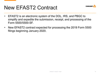 Research. Analysis. Insight. 39
New EFAST2 Contract
• EFAST2 is an electronic system of the DOL, IRS, and PBGC to
simplify and expedite the submission, receipt, and processing of the
Form 5500/5500-SF.
• New EFAST2 contract expected for processing the 2019 Form 5500
filings beginning January 2020.
 