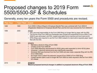 Research. Analysis. Insight. 40
Proposed changes to 2019 Form
5500/5500-SF & Schedules
Generally, every ten years the Form 5500 and procedures are revised.
Plan Year Year Filed Event
1989 1990 Form 5500-C (Return/Report of Employee Benefit Plan) was combined with Form 5500-R
(Registration Statement of Employee Benefit Plan) and the form was renamed the Form 5500C/R
1999 2000 EFAST
• DOL assumed responsibility for the Form 5500 filing (no longer filed by paper with the IRS)
• The format of the Form 5500 and Schedules were revised and streamlined (Forms 5500-C and
5500-R were eliminated, and DOL created scannable forms (machine print and hand print))
• DFEs filings were required to use the Form 5500 instead of a stand alone separate paper report
filed with the DOL
2009 2010 EFAST2
• Mandatory electronic filing of Form 5500
• Creation of the Form 5500-SF
• Form 5500 Reporting requirements for 403(b) plans were expanded to mirror 401(k) plans
• Schedule C reporting requirements were significantly expanded
• Schedule SSA was removed from the Form 5500 and was made a separate filing with the IRS
(Form 8955-SSA)
• No longer have to attach the extension request (Form 5558) to Form 5500 filing
• Foreign pension plans could no longer file Form 5500 but were required to file the Form 5500-
EZ instead
2019 2020 EFAST3?
Massive proposed technical changes in addition to proposed electronic filing of Form 5558
 