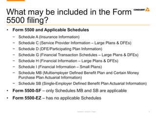 Research. Analysis. Insight. 6
What may be included in the Form
5500 filing?
• Form 5500 and Applicable Schedules
− Schedule A (Insurance Information)
− Schedule C (Service Provider Information – Large Plans & DFEs)
− Schedule D (DFE/Participating Plan Information)
− Schedule G (Financial Transaction Schedules – Large Plans & DFEs)
− Schedule H (Financial Information – Large Plans & DFEs)
− Schedule I (Financial Information – Small Plans)
− Schedule MB (Multiemployer Defined Benefit Plan and Certain Money
Purchase Plan Actuarial Information)
− Schedule SB (Single-Employer Defined Benefit Plan Actuarial Information)
• Form 5500-SF – only Schedules MB and SB are applicable
• Form 5500-EZ – has no applicable Schedules
 