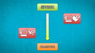 SPAWNOBJECTIVE
