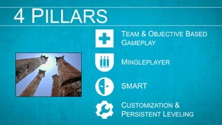 4 PILLARSTEAM & OBJECTIVE BASED GAMEPLAYMINGLEPLAYERSMARTCUSTOMIZATION & PERSISTENT LEVELING