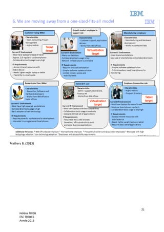 21
Hélène FRIEH
ESC TROYES
Année 2013
Mathers B. (2013)
 