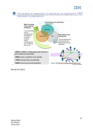 22
Hélène FRIEH
ESC TROYES
Année 2013
Blondin M. (2013)
 