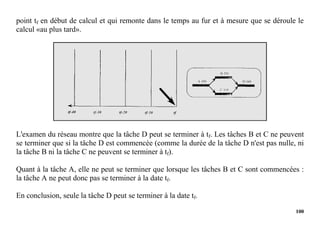 100
point tf en début de calcul et qui remonte dans le temps au fur et à mesure que se déroule le
calcul «au plus tard».
L'examen du réseau montre que la tâche D peut se terminer à tf. Les tâches B et C ne peuvent
se terminer que si la tâche D est commencée (comme la durée de la tâche D n'est pas nulle, ni
la tâche B ni la tâche C ne peuvent se terminer à tf).
Quant à la tâche A, elle ne peut se terminer que lorsque les tâches B et C sont commencées :
la tâche A ne peut donc pas se terminer à la date tf.
En conclusion, seule la tâche D peut se terminer à la date tf.
 