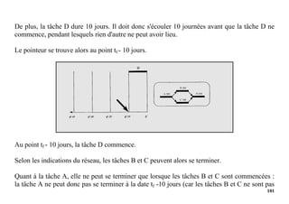 101
De plus, la tâche D dure 10 jours. Il doit donc s'écouler 10 journées avant que la tâche D ne
commence, pendant lesquels rien d'autre ne peut avoir lieu.
Le pointeur se trouve alors au point tf - 10 jours.
Au point tf - 10 jours, la tâche D commence.
Selon les indications du réseau, les tâches B et C peuvent alors se terminer.
Quant à la tâche A, elle ne peut se terminer que lorsque les tâches B et C sont commencées :
la tâche A ne peut donc pas se terminer à la date tf -10 jours (car les tâches B et C ne sont pas
 