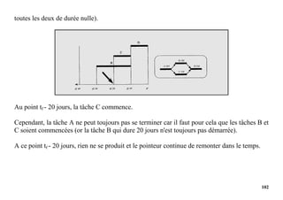 102
toutes les deux de durée nulle).
Au point tf - 20 jours, la tâche C commence.
Cependant, la tâche A ne peut toujours pas se terminer car il faut pour cela que les tâches B et
C soient commencées (or la tâche B qui dure 20 jours n'est toujours pas démarrée).
A ce point tf - 20 jours, rien ne se produit et le pointeur continue de remonter dans le temps.
 