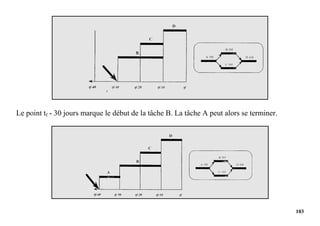 103
Le point tf - 30 jours marque le début de la tâche B. La tâche A peut alors se terminer.
 
