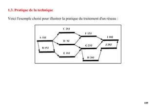 109
1.3. Pratique de la technique
Voici l'exemple choisi pour illustrer la pratique du traitement d'un réseau :
 