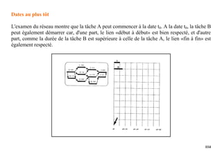 114
Dates au plus tôt
L'examen du réseau montre que la tâche A peut commencer à la date t0. A la date t0, la tâche B
peut également démarrer car, d'une part, le lien «début à début» est bien respecté, et d'autre
part, comme la durée de la tâche B est supérieure à celle de la tâche A, le lien «fin à fin» est
également respecté.
 