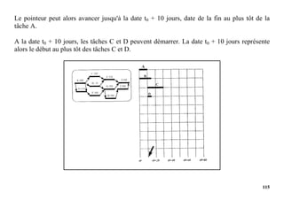 115
Le pointeur peut alors avancer jusqu'à la date t0 + 10 jours, date de la fin au plus tôt de la
tâche A.
A la date t0 + 10 jours, les tâches C et D peuvent démarrer. La date t0 + 10 jours représente
alors le début au plus tôt des tâches C et D.
 