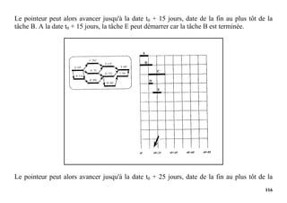 116
Le pointeur peut alors avancer jusqu'à la date t0 + 15 jours, date de la fin au plus tôt de la
tâche B. A la date t0 + 15 jours, la tâche E peut démarrer car la tâche B est terminée.
Le pointeur peut alors avancer jusqu'à la date t0 + 25 jours, date de la fin au plus tôt de la
 