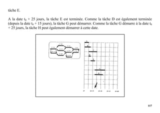 117
tâche E.
A la date t0 + 25 jours, la tâche E est terminée. Comme la tâche D est également terminée
(depuis la date t0 + 15 jours), la tâche G peut démarrer. Comme la tâche G démarre à la date t0
+ 25 jours, la tâche H peut également démarrer à cette date.
 