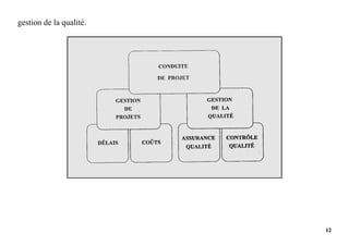 12
gestion de la qualité.
 