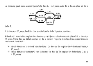 120
Le pointeur peut alors avancer jusqu'à la date t0 + 65 jours, date de la fin au plus tôt de la
tâche J.
A la date t0 + 65 jours, la tâche J est terminée et la tâche I peut se terminer.
Si la tâche I se termine au plus tôt à la date t0 + 65 jours, elle démarre au plus tôt à la date t0 +
55 jours. Cette date de début au plus tôt de la tâche I respecte bien les deux autres liens qui
concernent la tâche I :
 «fin à début» de la tâche F vers la tâche I (la date de fin au plus tôt de la tâche F est t0 +
45 jours),
 «fin à début» de la tâche G vers la tâche I (la date de fin au plus tôt de la tâche G est t0
+ 50 jours).
 