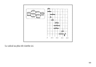 121
Le calcul au plus tôt s'arrête ici.
 