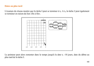 122
Dates au plus tard
L'examen du réseau montre que la tâche I peut se terminer à tf. A tf, la tâche J peut également
se terminer en raison du lien «fin à fin».
Le pointeur peut alors remonter dans le temps jusqu'à la date tf -10 jours, date du début au
plus tard de la tâche I.
 