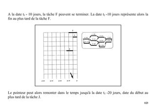 123
A la date tf - 10 jours, la tâche F peuvent se terminer. La date tf -10 jours représente alors la
fin au plus tard de la tâche F.
Le pointeur peut alors remonter dans le temps jusqu'à la date tf -20 jours, date du début au
plus tard de la tâche J.
 