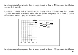125
Le pointeur peut alors remonter dans le temps jusqu'à la date tf -25 jours, date du début au
plus tard de la tâche F.
A la date tf - 25 jours, la tâche F commence. La tâche C peut se terminer à cette date. La tâche
D (l'autre antécédent de la tâche F) ne peut pas encore être placée car la tâche G (l'autre
successeur de la tâche D) n'a pas encore été placée.
Le pointeur peut alors remonter dans le temps jusqu'à la date tf - 40 jours, date du début au
 