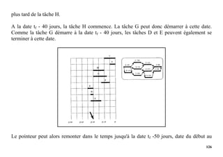 126
plus tard de la tâche H.
A la date tf - 40 jours, la tâche H commence. La tâche G peut donc démarrer à cette date.
Comme la tâche G démarre à la date tf - 40 jours, les tâches D et E peuvent également se
terminer à cette date.
Le pointeur peut alors remonter dans le temps jusqu'à la date tf -50 jours, date du début au
 