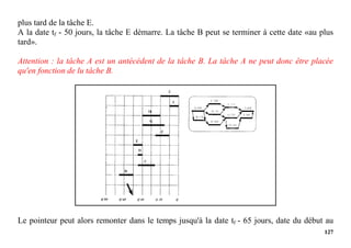 127
plus tard de la tâche E.
A la date tf - 50 jours, la tâche E démarre. La tâche B peut se terminer à cette date «au plus
tard».
Attention : la tâche A est un antécédent de la tâche B. La tâche A ne peut donc être placée
qu'en fonction de lu tâche B.
Le pointeur peut alors remonter dans le temps jusqu'à la date tf - 65 jours, date du début au
 