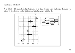 128
plus tard de la tâche B.
A la date tf - 65 jours, la tâche B démarre et la tâche A peut alors également démarrer (en
raison du lien de type «début à début» de la tâche A vers la tâche B).
 