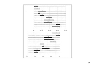 130
 