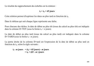 131
Le résultat du rapprochement des échelles est la relation :
tf = t0 + 65 jours
Cette relation permet d'exprimer les dates au plus tard en fonction de t0.
Dans le tableau qui suit chaque ligne représente une tâche.
Pour chacune des tâches, la date de début au plus tôt (issue du calcul au plus tôt) est indiquée
dans la colonne D+TOT (sous la forme t0 + n jours).
La date de début au plus tard (issue du calcul au plus tard) est indiquée dans la colonne
D+TARD (sous la forme tf - m jours).
La partie droite de la colonne D+tard est l'expression de la date de début au plus tard en
fonction de t0, selon la règle suivante :
tf - m jours = (t0 + 65 jours) - m jours
= t0 + (65 - m ) jours
 