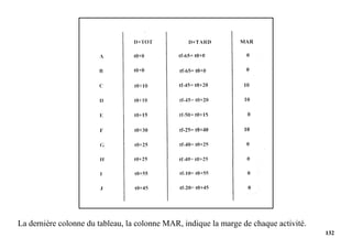 132
La dernière colonne du tableau, la colonne MAR, indique la marge de chaque activité.
 