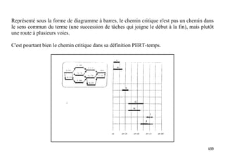 133
Représenté sous la forme de diagramme à barres, le chemin critique n'est pas un chemin dans
le sens commun du terme (une succession de tâches qui joigne le début à la fin), mais plutôt
une route à plusieurs voies.
C'est pourtant bien le chemin critique dans sa définition PERT-temps.
 