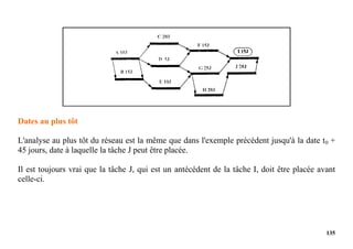 135
Dates au plus tôt
L'analyse au plus tôt du réseau est la même que dans l'exemple précédent jusqu'à la date t0 +
45 jours, date à laquelle la tâche J peut être placée.
Il est toujours vrai que la tâche J, qui est un antécédent de la tâche I, doit être placée avant
celle-ci.
 